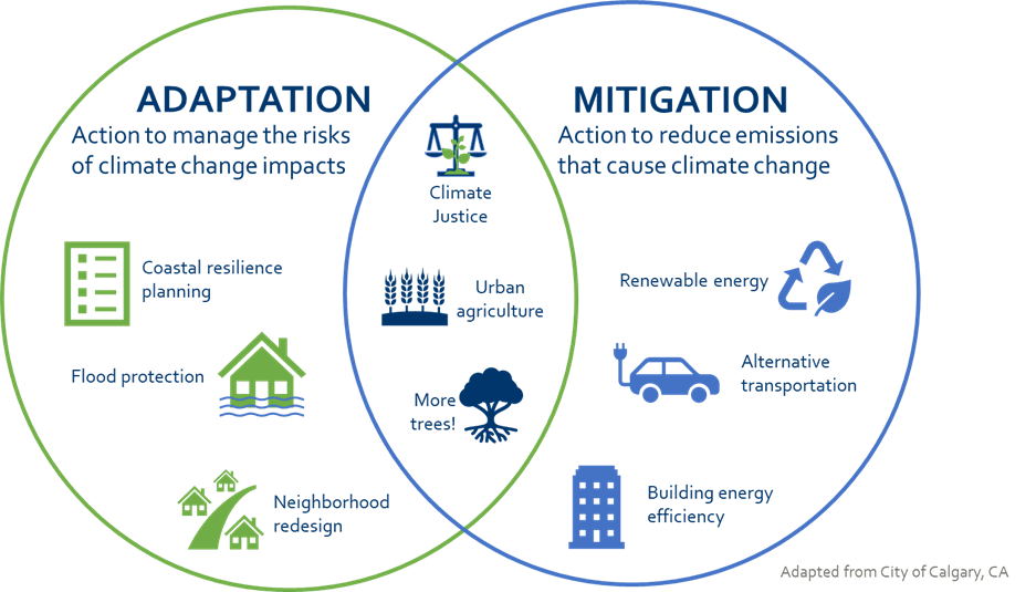 Climate Adaptation Image