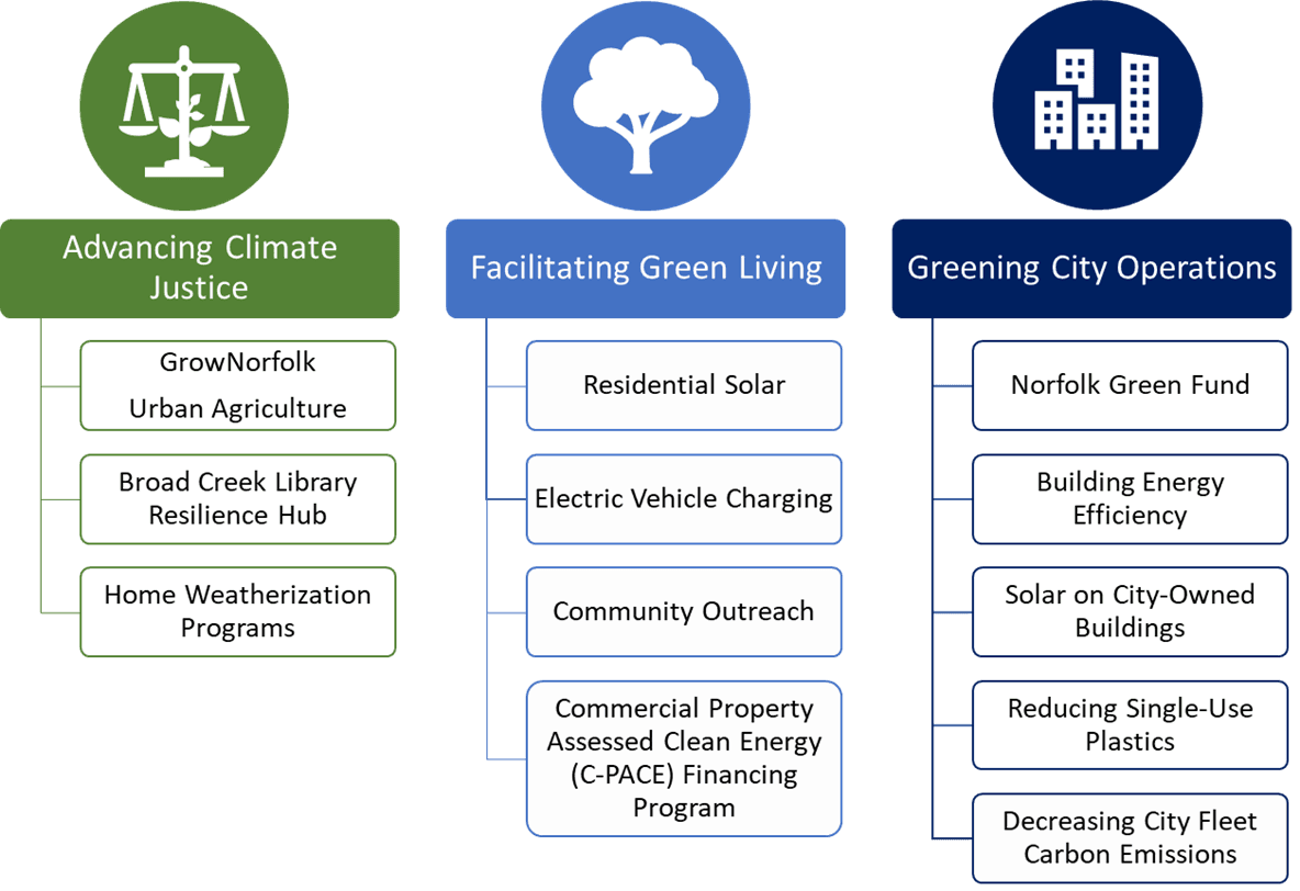 Climate Strategy Image