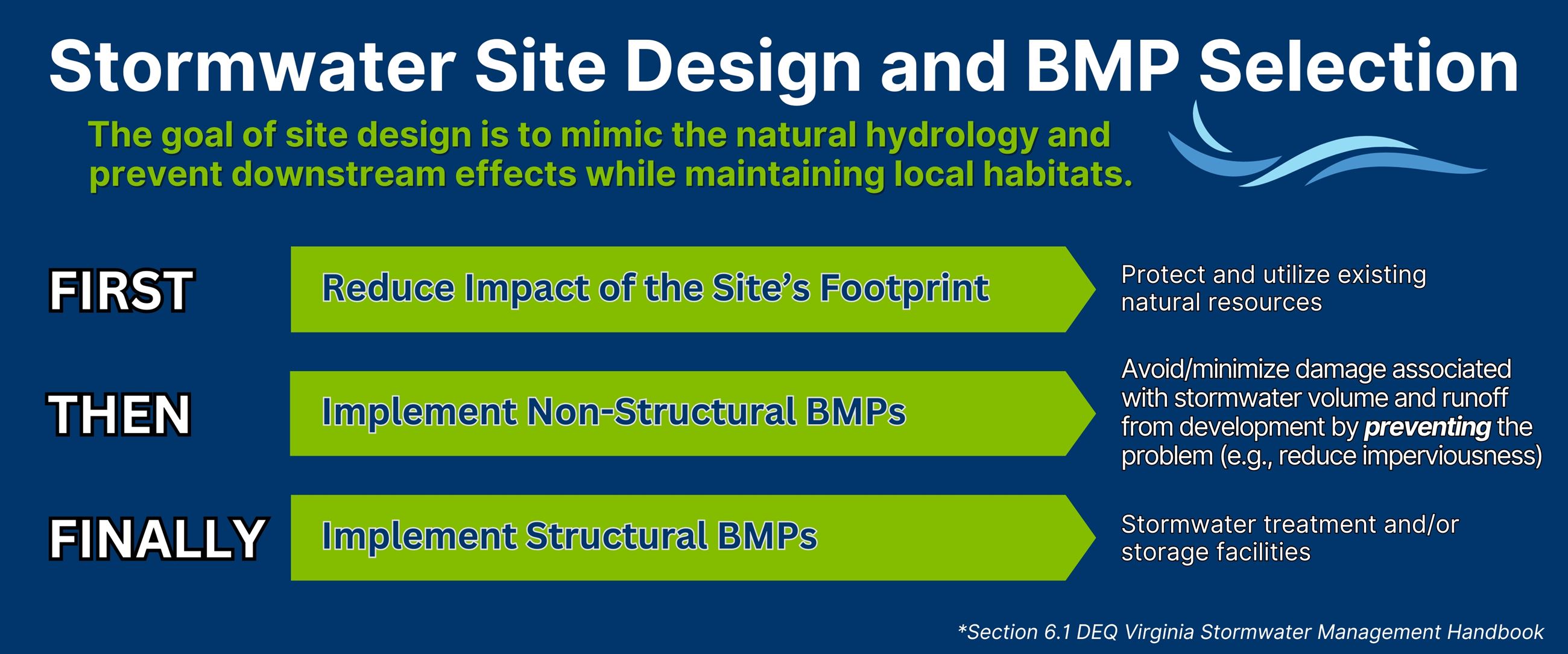 Stormwater Site Design and BMP Selection (1200 x 192 px)