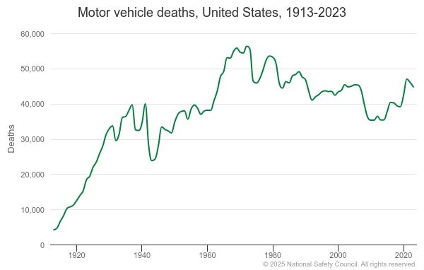 motor-vehicle-deaths