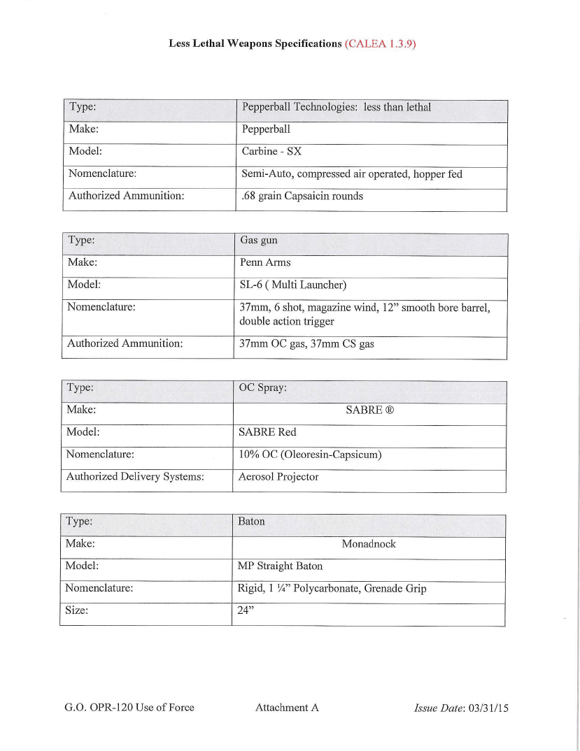 Norfolk Police Use of Force Policy - 11