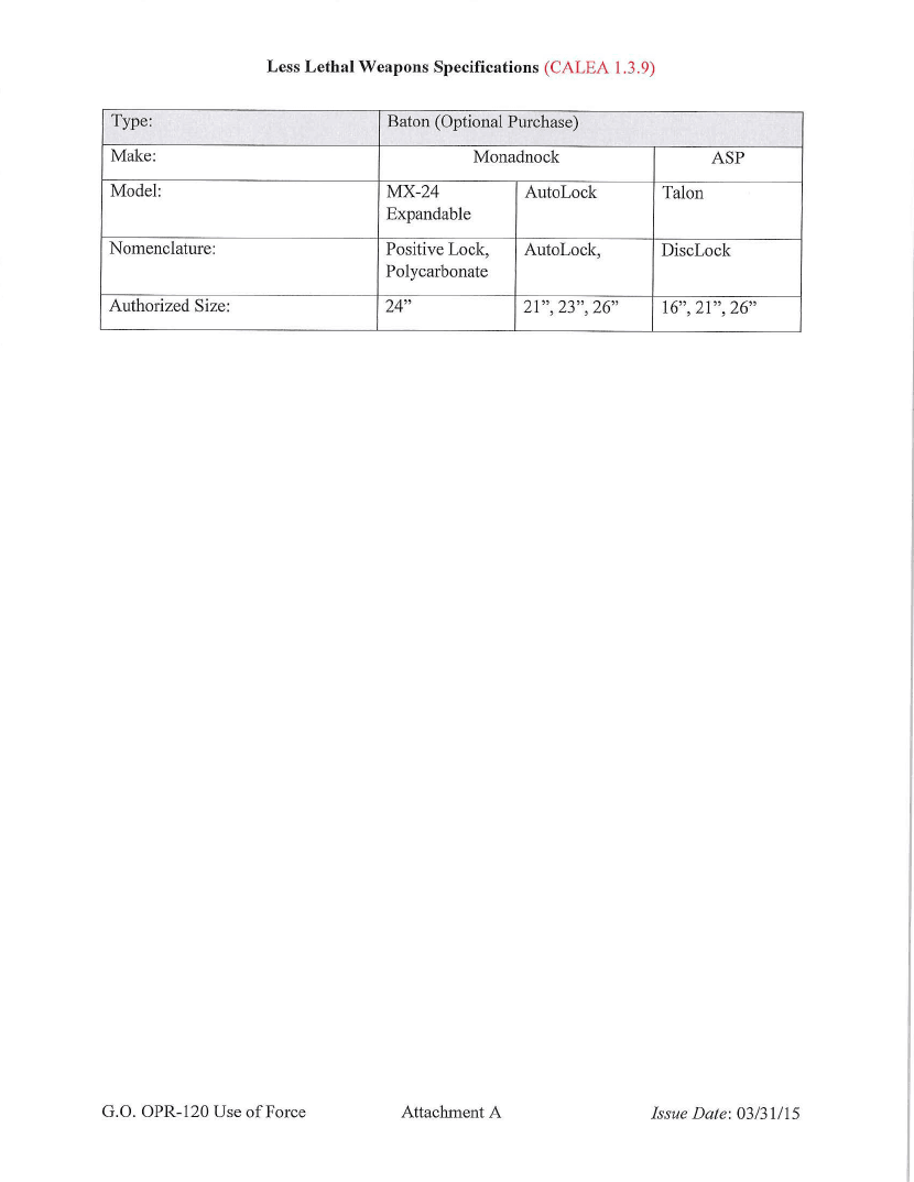 Norfolk Police Use of Force Policy - 12