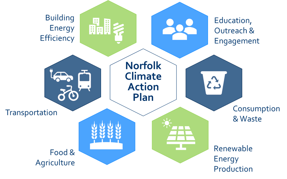 Mayors Climate Action Plan Image