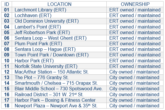 Bike repair station table