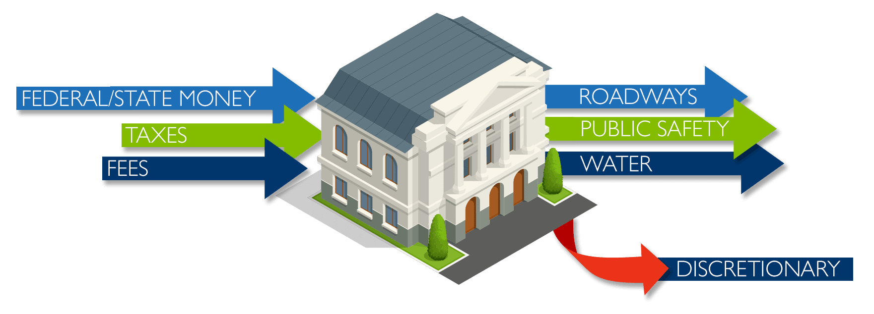 Citizen Cents Gov Finance Image