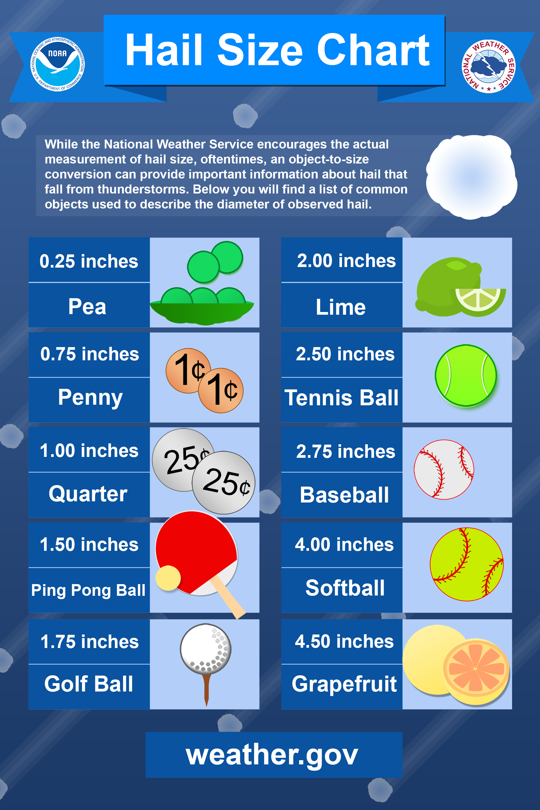 Hail Size Chart
