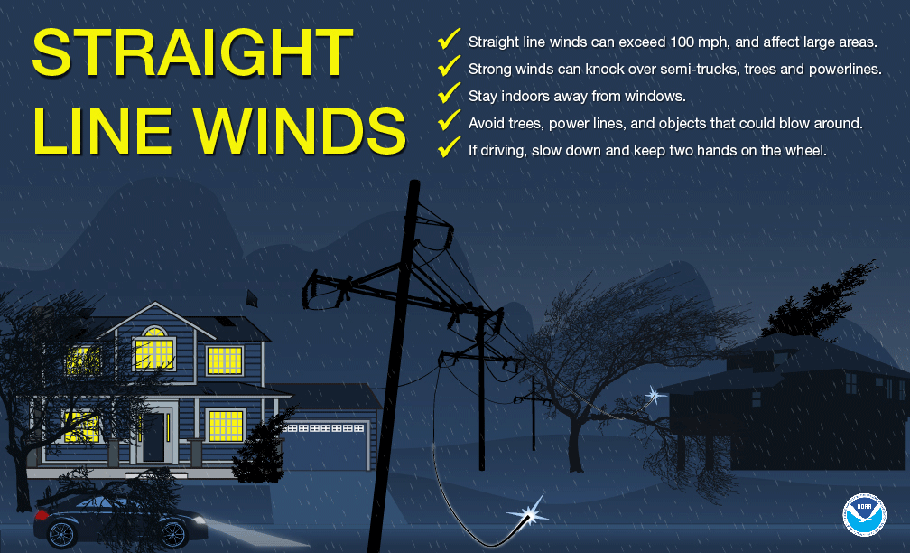 Straight Line Winds Graphic