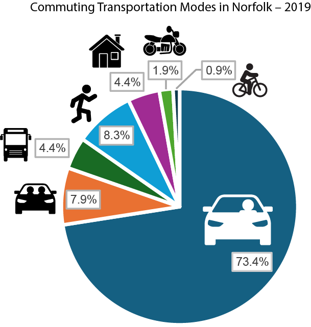 Commuter Modes_2019